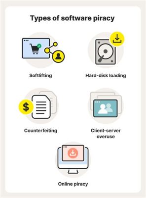 What is software piracy? Check all of the boxes that apply. Let's dive into the digital ocean where the waves of legality and morality crash against the shores of innovation.